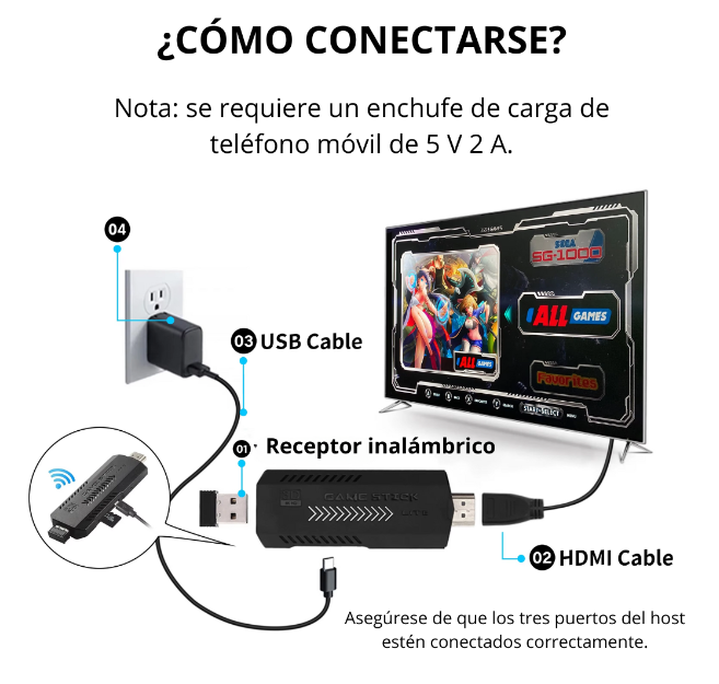 Consola Modelo PS5 conectada al televisor por HDMI con juegos retro 4K
