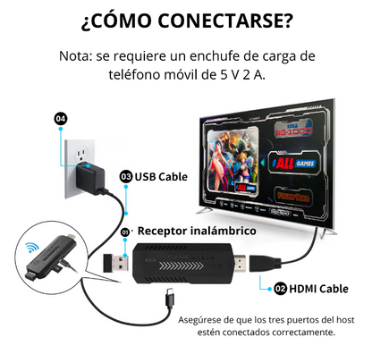 Consola Modelo PS5 conectada al televisor por HDMI con juegos retro 4K